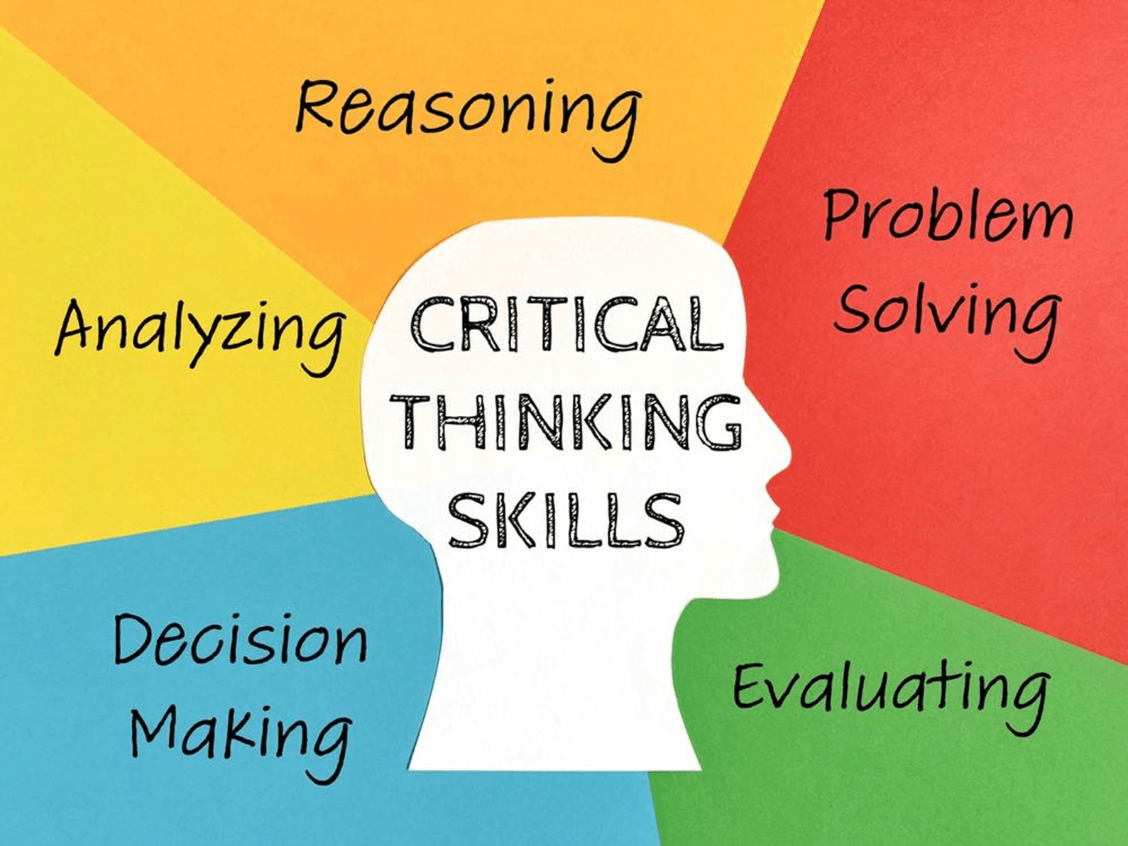 Analytical & Critical Thinking